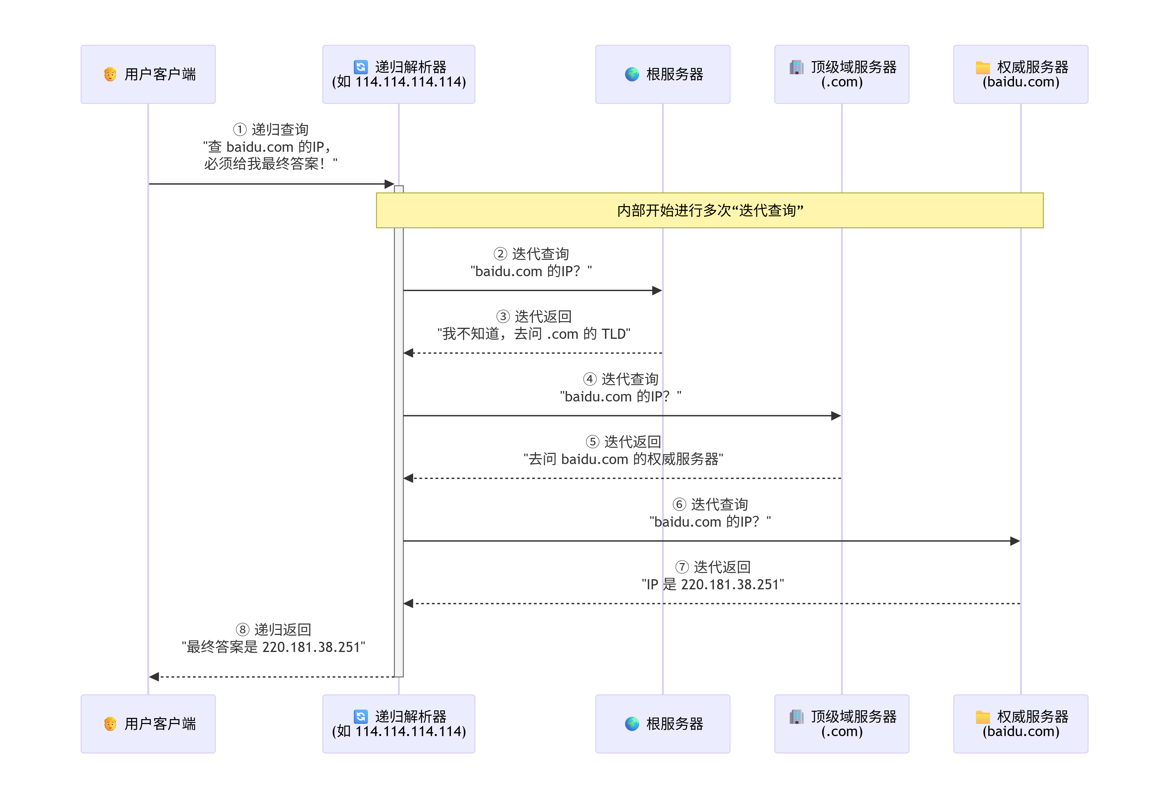 deepseek_mermaid_20260816_9c98d9.png